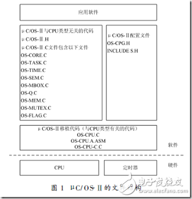 uCOSii的移植過(guò)程詳解