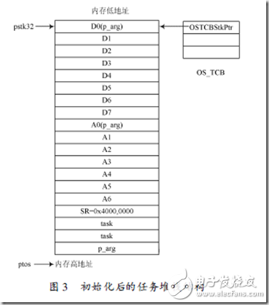 uCOSii的移植過(guò)程詳解