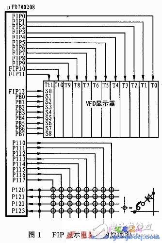 NEC單片機(jī)的FIP顯示控制/驅(qū)動(dòng)器應(yīng)用