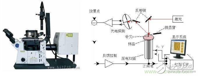 現(xiàn)代工業(yè)制造中的精密測量技術(shù)簡單介紹