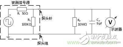 高頻晶振實測 以晶振信號測量為例