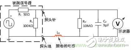 高頻晶振實測 以晶振信號測量為例