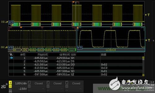 示波器協(xié)議解碼的變化 可直接破解30種通信協(xié)議