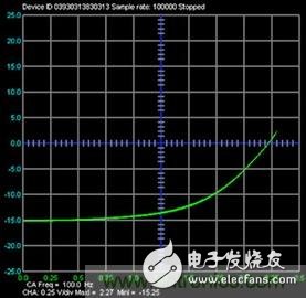 可編程信號源測量單元是什么？有何用途？