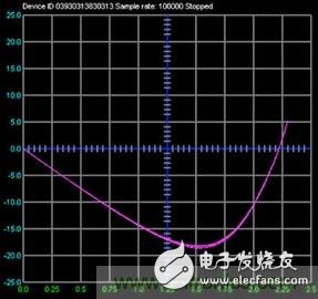 可編程信號源測量單元是什么？有何用途？