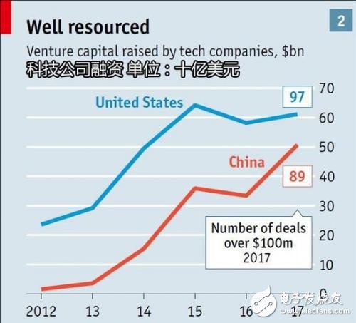 “中國技術威脅”論正在發酵 特朗普被指需顧大局