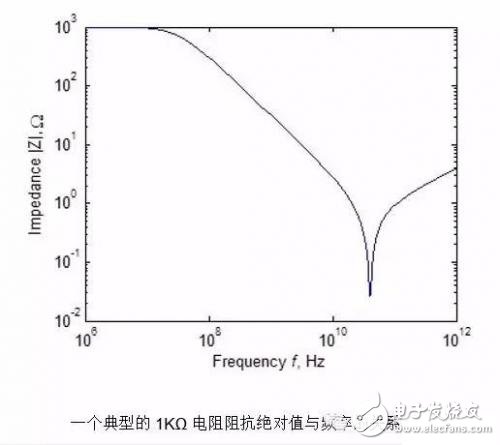 分立器件等效模型 電阻阻抗絕對值與頻率的關系