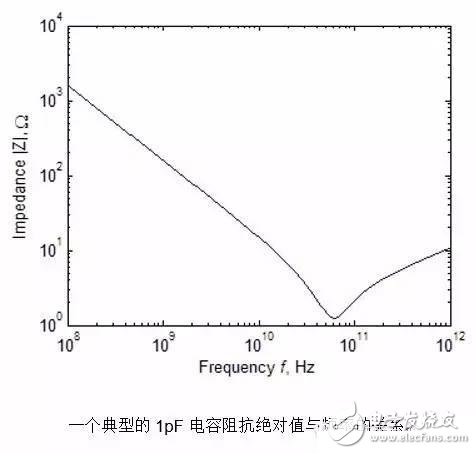 分立器件等效模型 電阻阻抗絕對值與頻率的關系