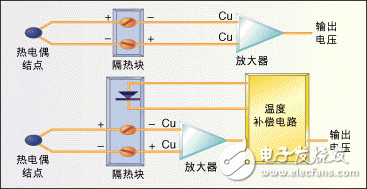 淺談溫度傳感器的主要類型和應用