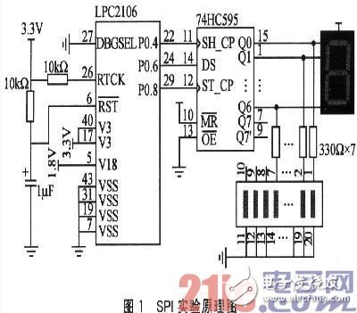 基于Proteus的SPI接口的設(shè)計(jì)與實(shí)現(xiàn)