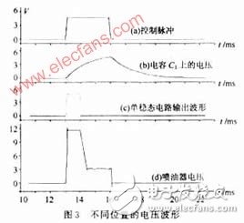 Multisim7.0特點(diǎn)及在發(fā)動(dòng)機(jī)驅(qū)動(dòng)設(shè)計(jì)及仿真的應(yīng)用方案