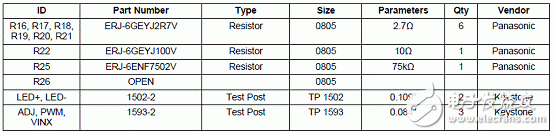 LM3434主要特性 DLP投映儀RGB LED驅動器介紹