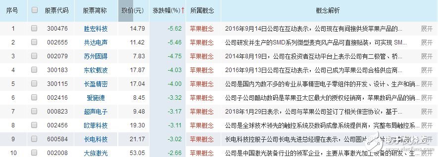 美國公布關(guān)稅清單，瞄準(zhǔn)中國高端制造領(lǐng)域與半導(dǎo)體企業(yè)