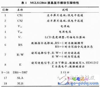 MGLS12864的結構特點 MGLS12864與單片機SPCE061A硬件接口的調試