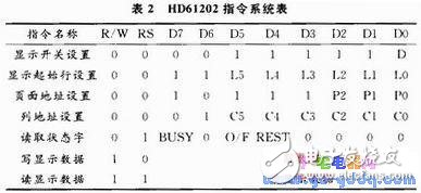 MGLS12864的結構特點 MGLS12864與單片機SPCE061A硬件接口的調試