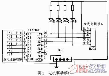 室內(nèi)空氣污染物監(jiān)測設(shè)計(jì)和工作原理