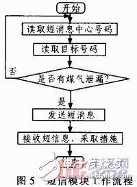 室內(nèi)空氣污染物監(jiān)測設(shè)計(jì)和工作原理