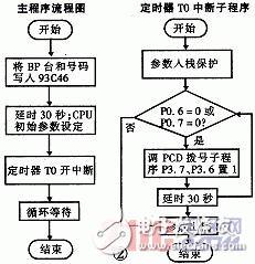 簡易型自動撥號器設計和工作原理介紹