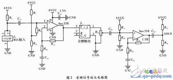 基于ATmega8的無線智能跳頻數碼擴音器設計方案