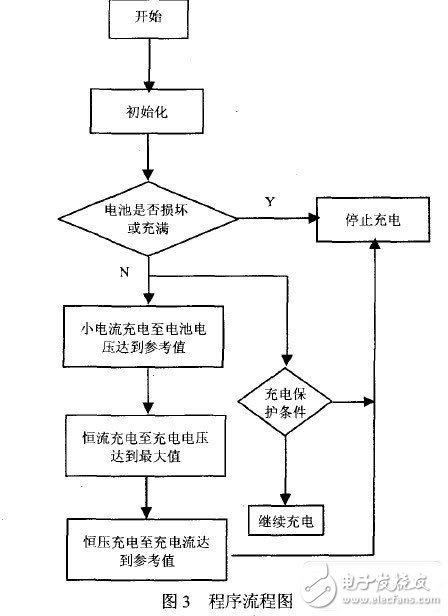 基多功能充電系統設計實現