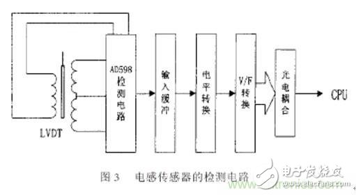 激光切割加工之激光焦點位置檢測與控制技術分析