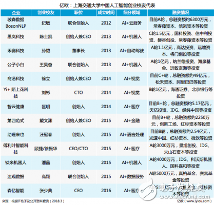 人工智能創業大潮下_誰才是AI創業者的搖籃