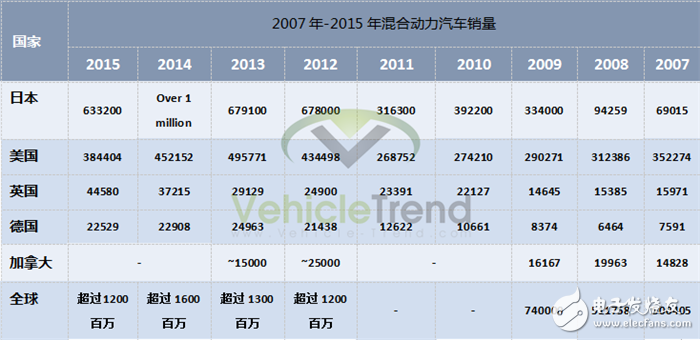 相較于全球其他市場，中國的新能源政策更為激進(jìn)