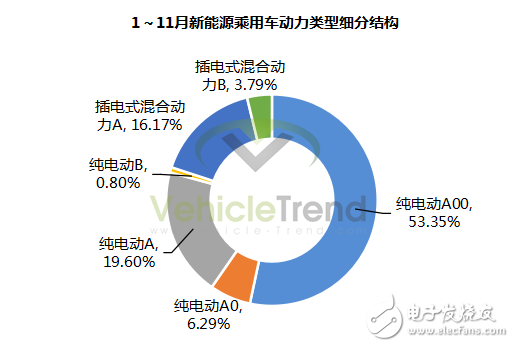 相較于全球其他市場，中國的新能源政策更為激進(jìn)