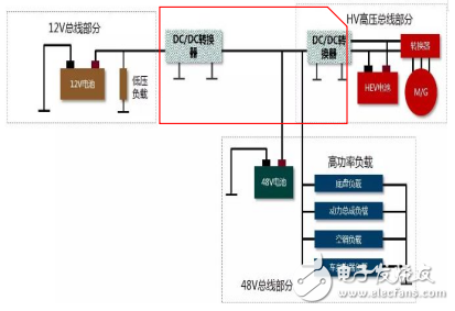 相較于全球其他市場，中國的新能源政策更為激進(jìn)