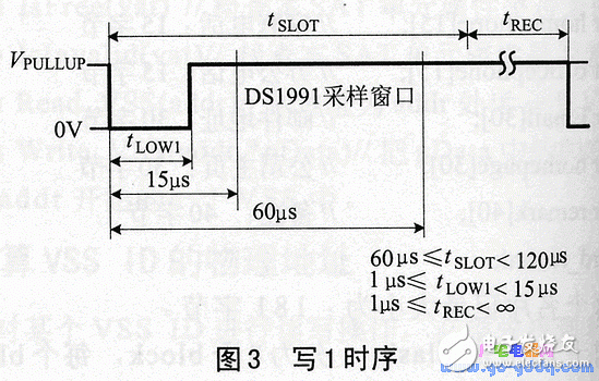 ds1991的特點、工作原理 加密碼保護存儲器區讀寫