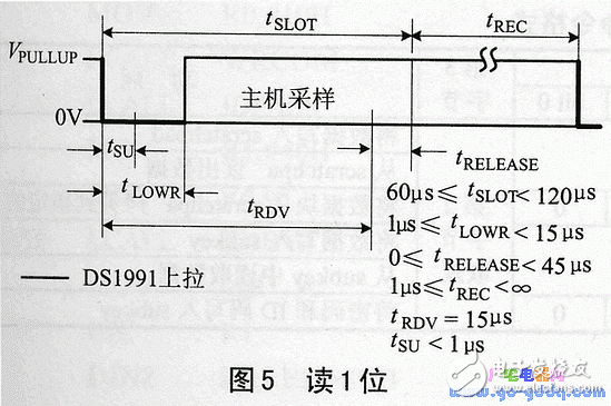 ds1991的特點、工作原理 加密碼保護存儲器區讀寫