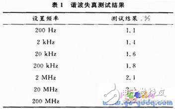 深度剖析四通道信號源技術