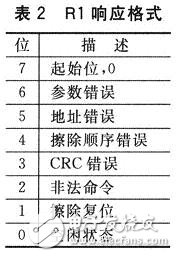 基于MCF51QE128微控制器的SD卡接口設計應用