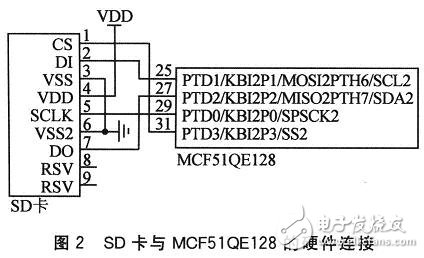 基于MCF51QE128微控制器的SD卡接口設計應用