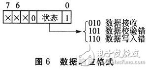 基于MCF51QE128微控制器的SD卡接口設計應用