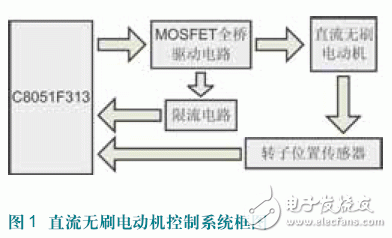基于C8051F313直流無刷電機轉(zhuǎn)子位置的檢測
