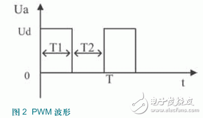 基于C8051F313直流無刷電機轉(zhuǎn)子位置的檢測