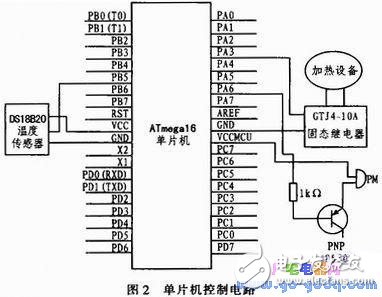 基于AVR單片機(jī)與溫度傳感器相結(jié)合的實(shí)時溫度控制