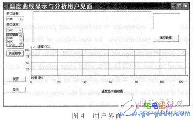 基于AVR單片機(jī)與溫度傳感器相結(jié)合的實時溫度控制