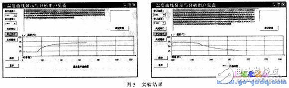 基于AVR單片機(jī)與溫度傳感器相結(jié)合的實時溫度控制