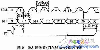 基于AT89S52單片機控制的高精度數控直流電流源