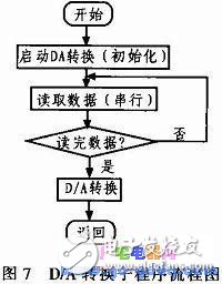 基于AT89S52單片機控制的高精度數控直流電流源