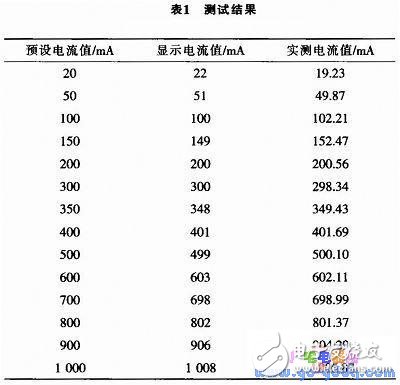 基于AT89S52單片機控制的高精度數控直流電流源