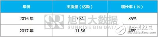 2018年:屏下指紋是誰的未來？