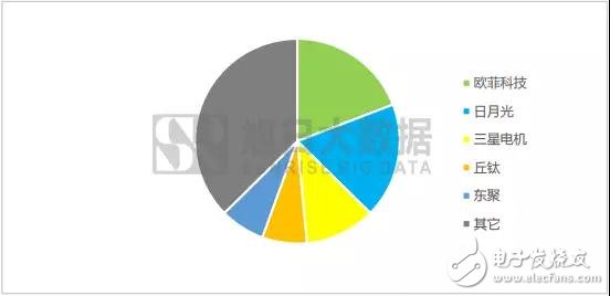 2018年:屏下指紋是誰的未來？