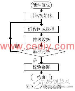 CAN總線成為車電系統的總線標準