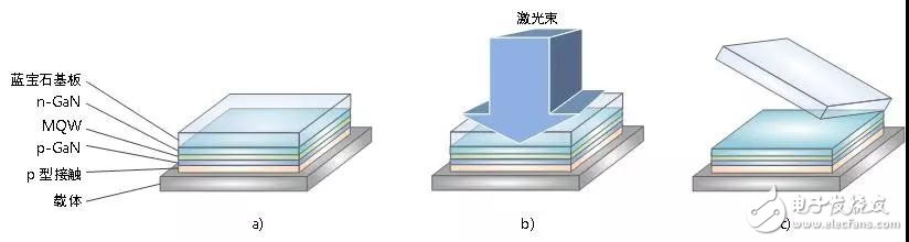 如何通過準(zhǔn)分子激光器解決加工過程難題