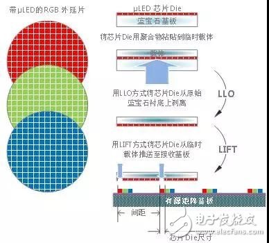 如何通過準(zhǔn)分子激光器解決加工過程難題