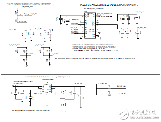 AWR1243主要特性 功能_PCB設計圖