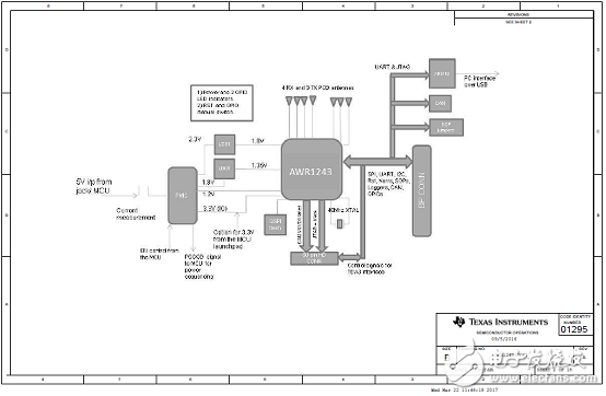 AWR1243主要特性 功能_PCB設計圖